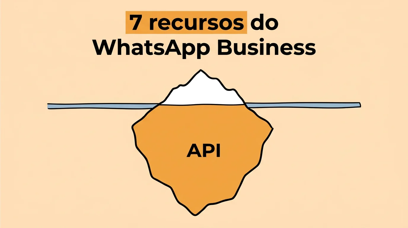 Imagem de capa do artigo 7 recursos do WhatsApp Business que todo time deveria conhecer