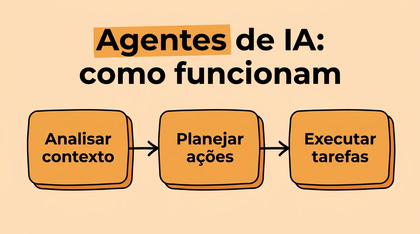 Imagem de capa do artigo AI Agents: o que são, como funcionam e por onde começar