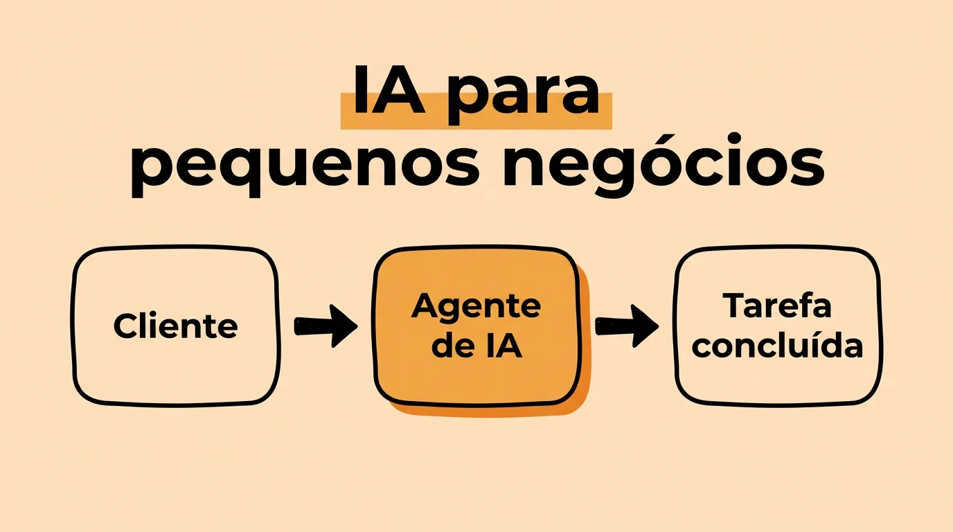Imagem de capa do artigo Como a Inteligência Artificial Está Transformando os Pequenos Negócios