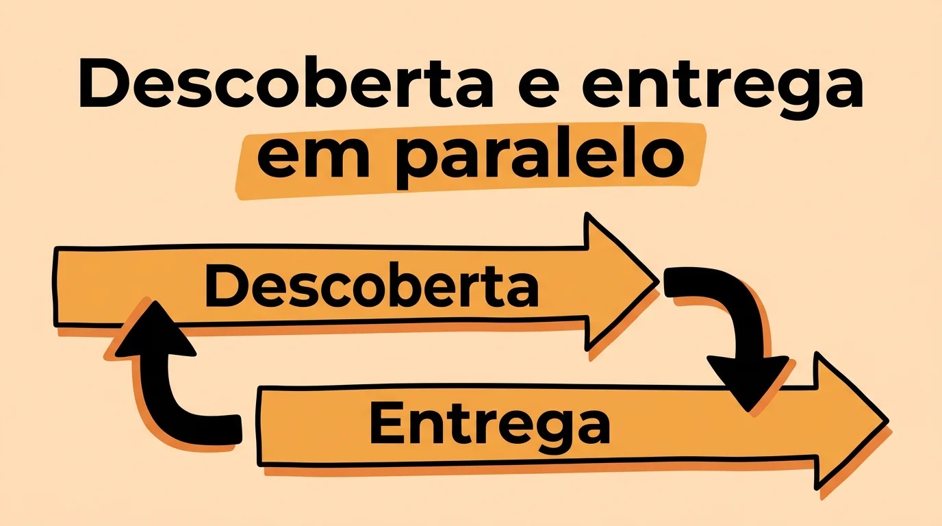 Imagem de capa do artigo Dual-Track Agile: unir descoberta e entrega sem perder ritmo
